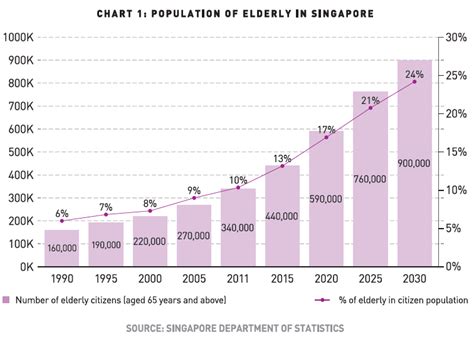 ageism in singapore