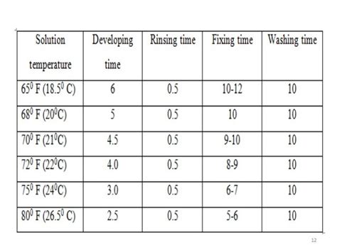 agfa manual processing time chart pdf Epub