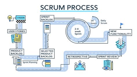 agile product management with scrum pdf Doc