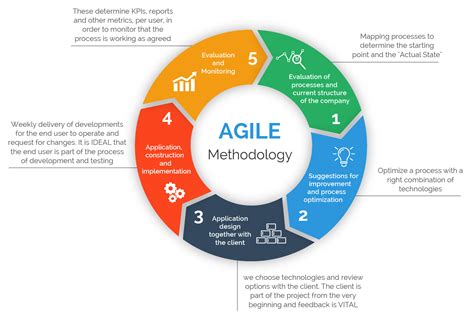 agile project management in easy steps Reader
