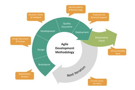 agile software development agile software development Kindle Editon