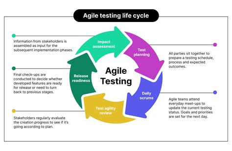 agile testing process diagram pdf Kindle Editon