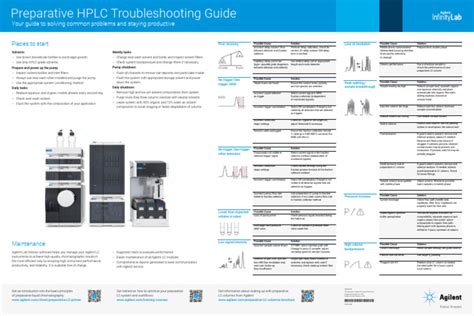 agilent hplc baseline troubleshooting pdf Doc