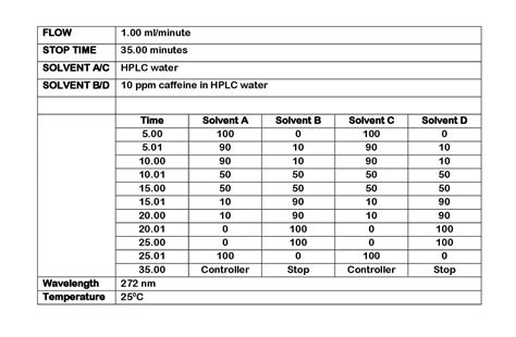 agilent hplc calibration sop pdf Epub