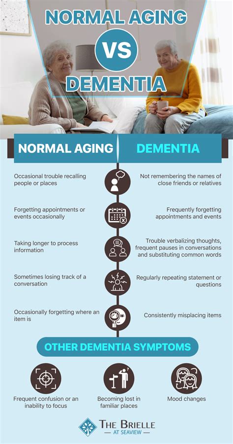aging and dementia aging and dementia Reader