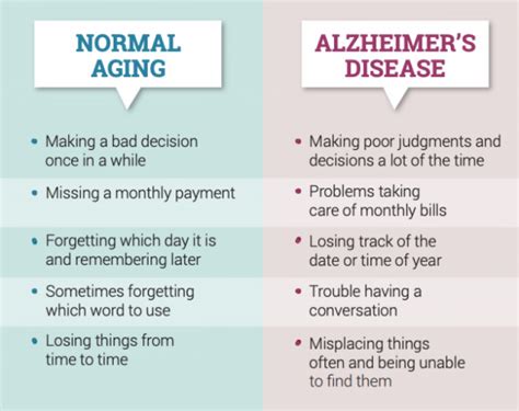 aging and dementia aging and dementia Reader