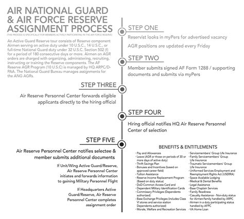 agr positions in alabama