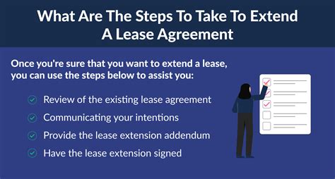 agreement to extend lease