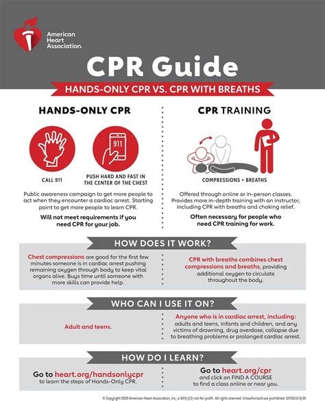 aha cpr test answers 2012 Reader