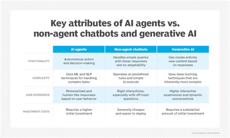 ai agent comparison