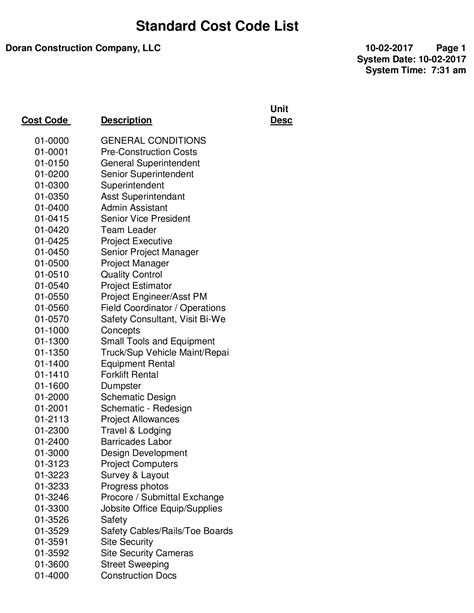 aia construction cost codes list pdf Doc