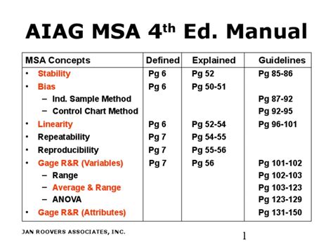 aiag msa 3rd edition manual Epub