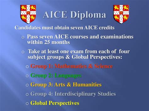 aice psychology pass rate