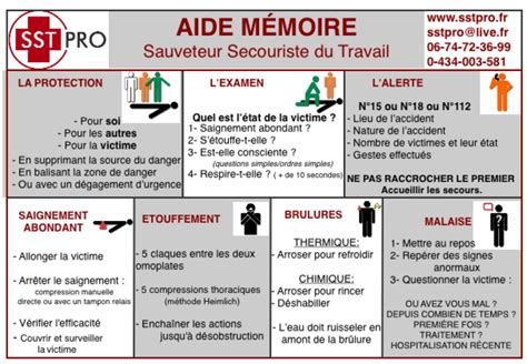 aide memoire