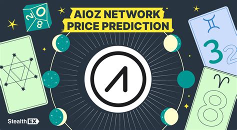 aioz network price prediction