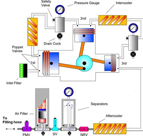 air compressor system block diagram pdf Kindle Editon