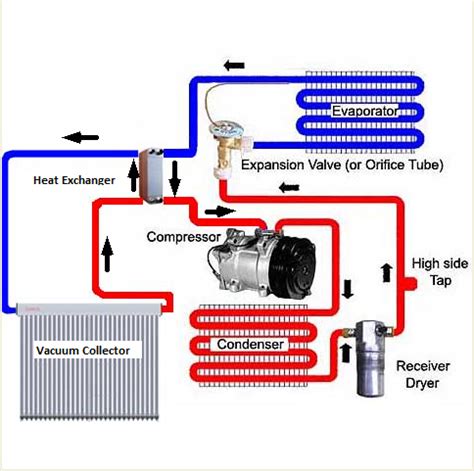 air conditioning systems diagrams Epub