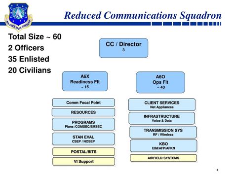air force network operations security classification guide Doc