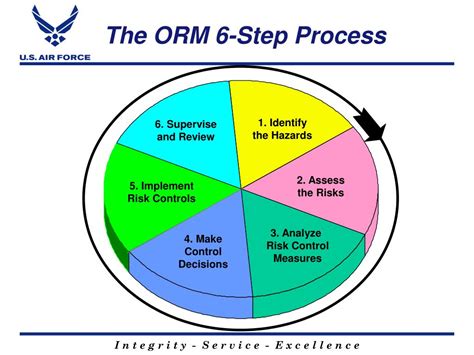 air force risk management fundamentals cbt answers Epub