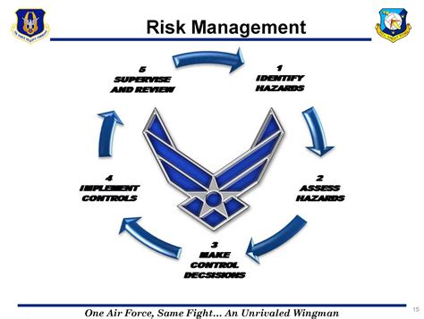 air force risk management training answers Epub