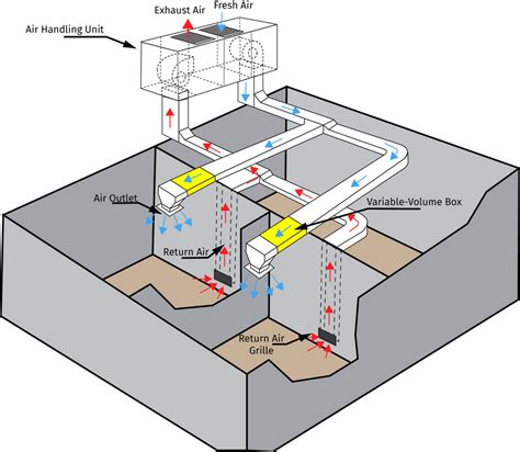 air handling systems diagram Doc