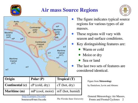 air mass source regions transparency answer key Doc