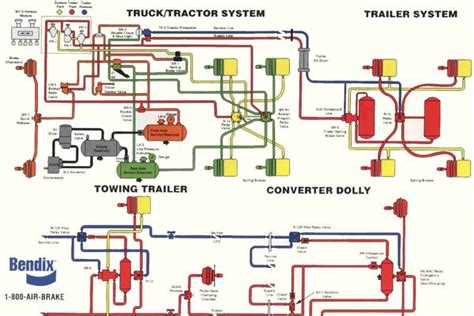 air system diagram for a freightliner xc pdf Doc