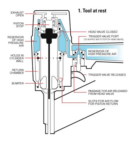 air tools how to choose use and maintain them Reader