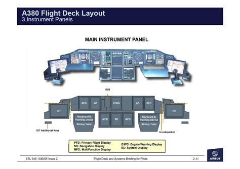 airbus a380 training manual Doc