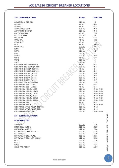 airbus circuit breakers location pdf Epub