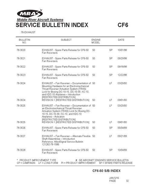 airbus service bulletin index pdf Reader
