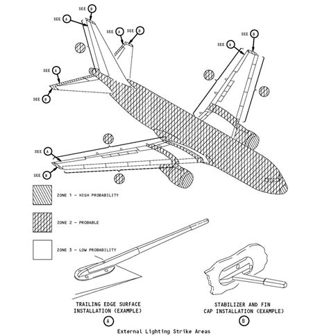 aircraft maintenance manual boeing 737 PDF