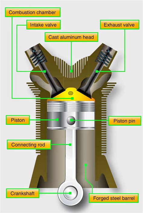 aircraft single engine diagram Kindle Editon