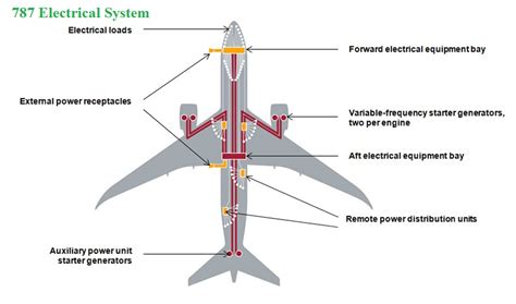 aircraft systems aircraft systems Epub