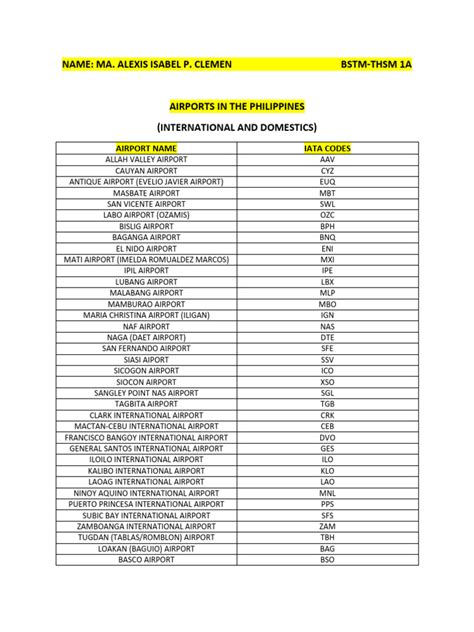 airlines codes in the philippines pdf Kindle Editon