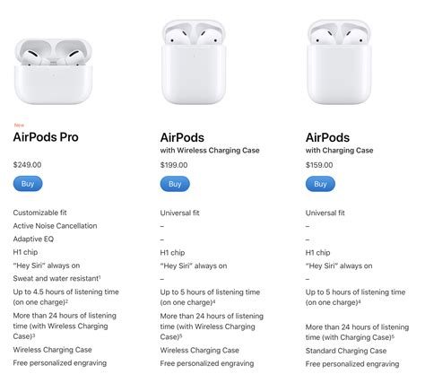Airpods Comparison Chart