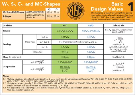 aisc design guide 16 Epub