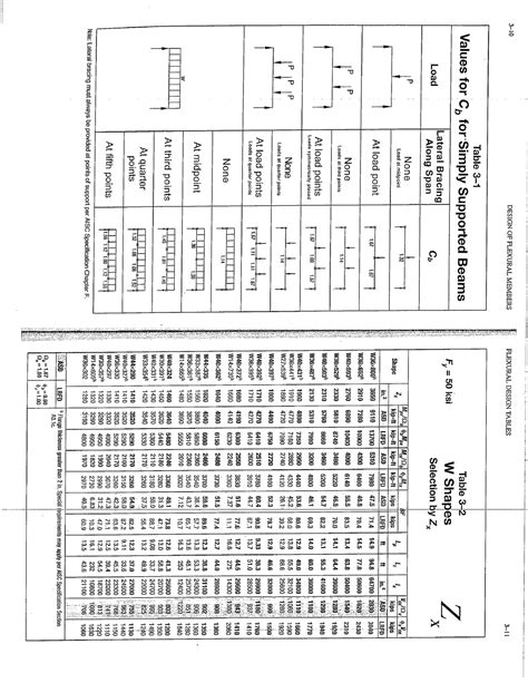 aisc steel manual table 3 2 Reader