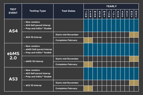 aisd testing sheudle for 2015 Doc