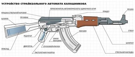 ak 47 assembly guide Kindle Editon