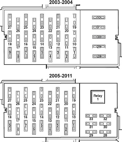 alarm fuse for 2001 gr marquis pdf Epub