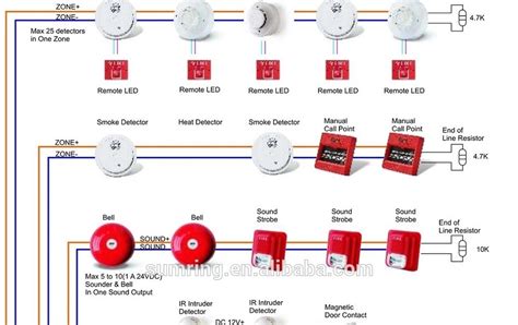 alarm panel service manuals and schematics diagrams PDF