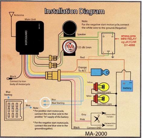 alarm wiring diagram remote start Epub