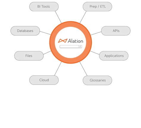 Alation Data Catalog Features