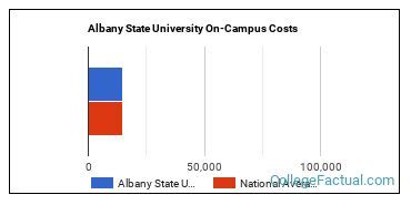 albany state university cost