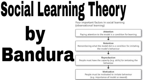 albert bandura social learning theory 1977 pdf PDF