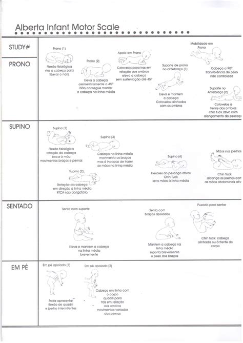 alberta infant 5 motor scale 5 Epub