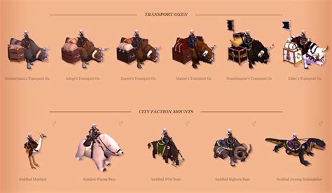 albion online mounts