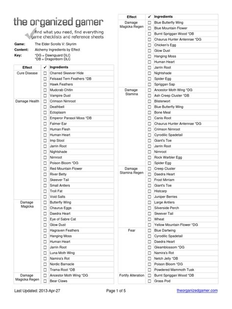 alchemy chart skyrim