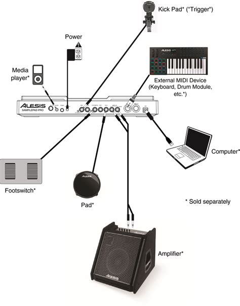 alesis di box manual Reader